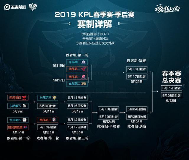 在整个联盟 在整个联盟