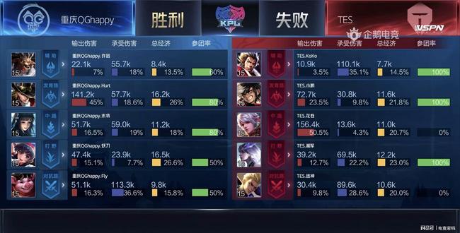 注入了更多 注入了更多